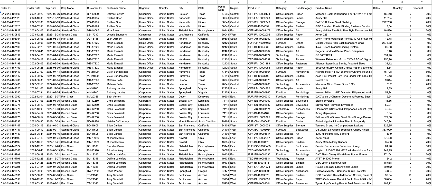 contoh data di dalam sebuah spreadsheet